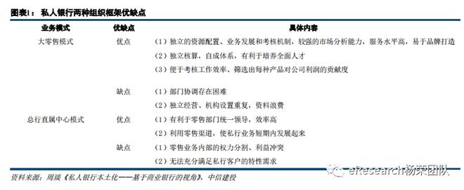 易倍体育官方网站私家银行最新体例(图2)