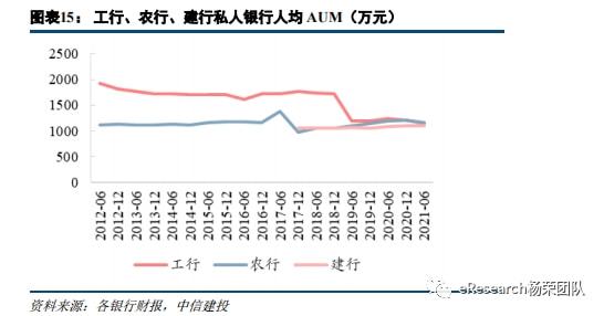 易倍体育官方网站私家银行最新体例(图13)