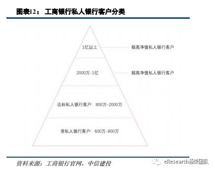 易倍体育官方网站私家银行最新体例(图11)