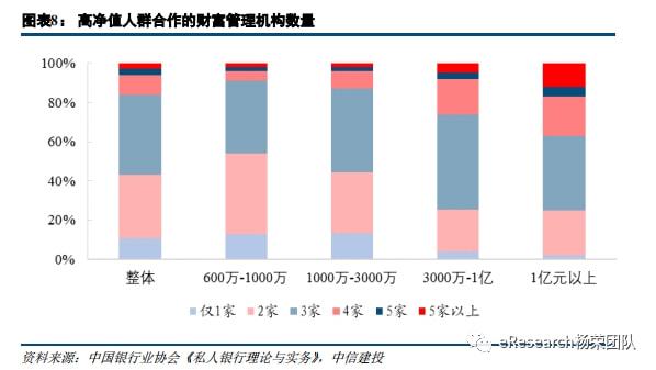 易倍体育官方网站私家银行最新体例(图7)