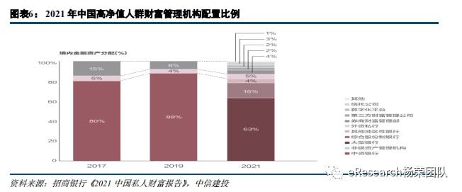 易倍体育官方网站私家银行最新体例(图5)