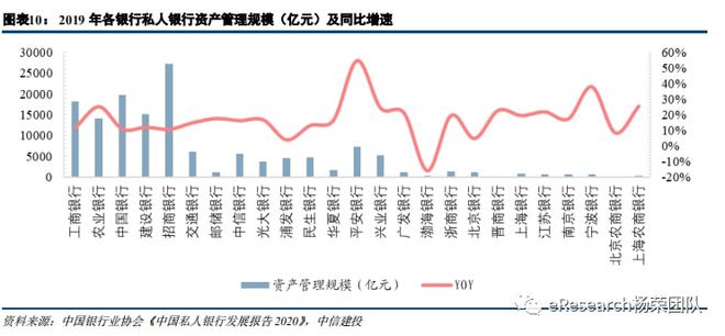 易倍体育官方网站私家银行最新体例(图9)