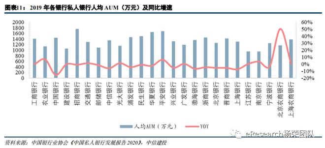 易倍体育官方网站私家银行最新体例(图10)