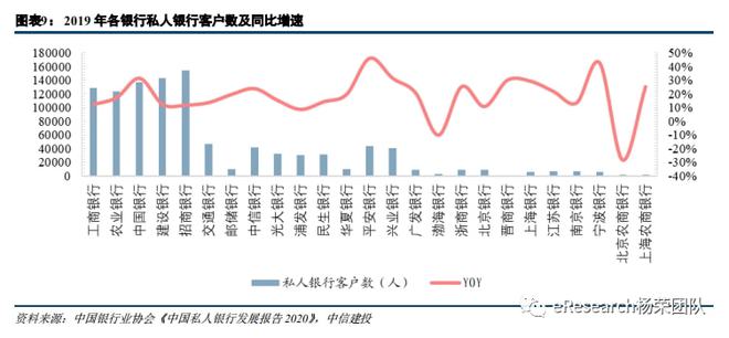 易倍体育官方网站私家银行最新体例(图8)