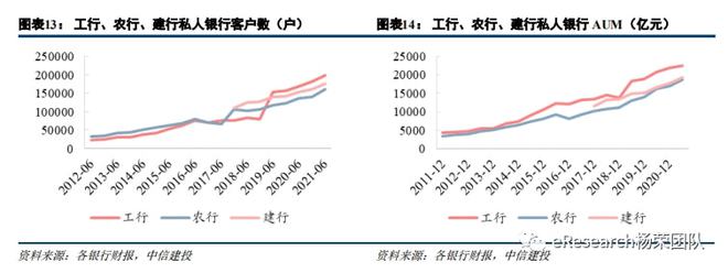 易倍体育官方网站私家银行最新体例(图12)