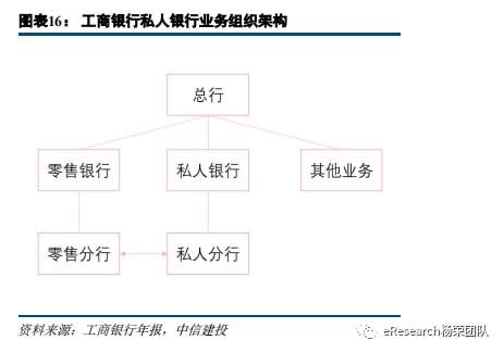 易倍体育官方网站私家银行最新体例(图14)