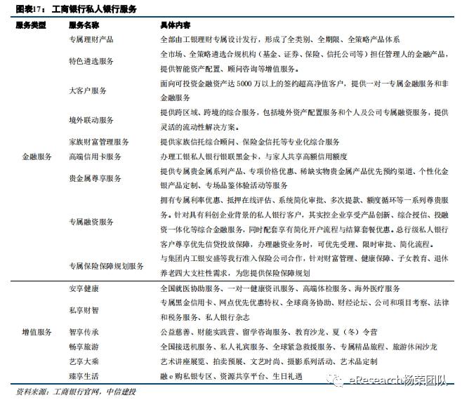 易倍体育官方网站私家银行最新体例(图15)