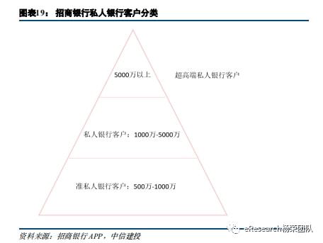 易倍体育官方网站私家银行最新体例(图17)