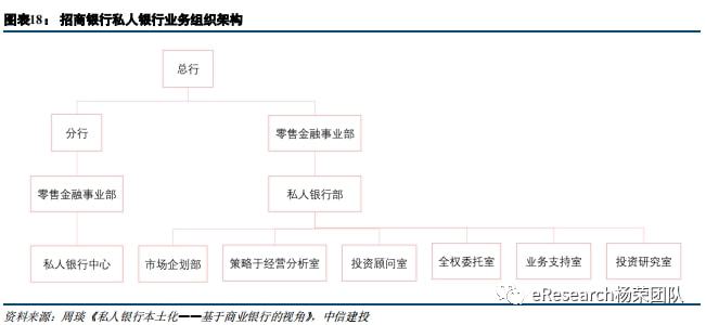 易倍体育官方网站私家银行最新体例(图16)