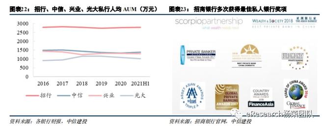 易倍体育官方网站私家银行最新体例(图19)