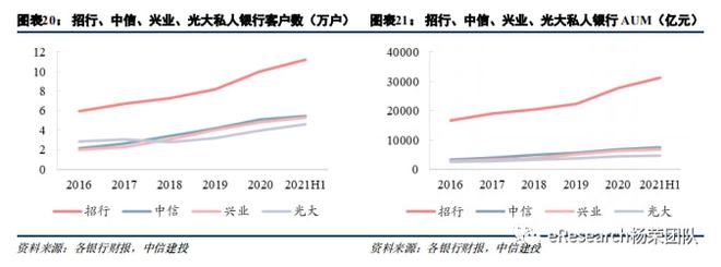 易倍体育官方网站私家银行最新体例(图18)