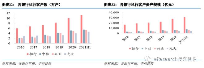 易倍体育官方网站私家银行最新体例(图27)