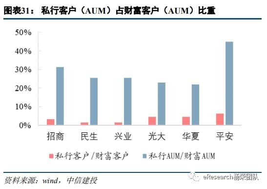 易倍体育官方网站私家银行最新体例(图26)