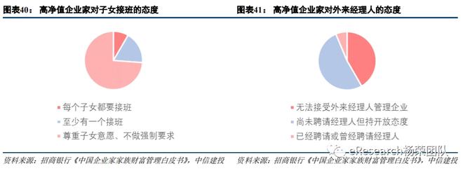 易倍体育官方网站私家银行最新体例(图30)