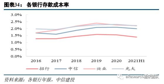 易倍体育官方网站私家银行最新体例(图28)