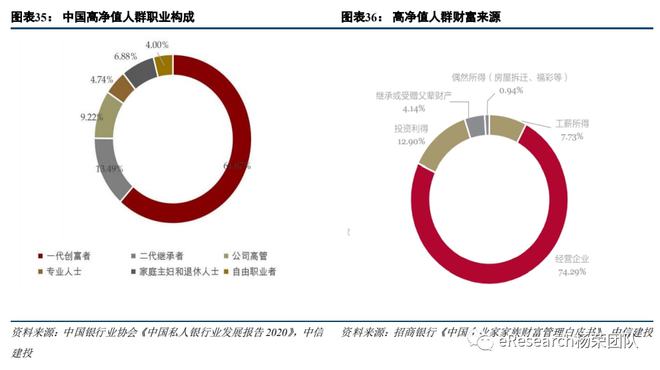 易倍体育官方网站私家银行最新体例(图29)