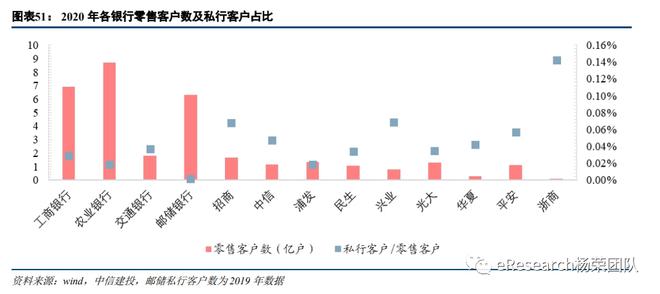 易倍体育官方网站私家银行最新体例(图33)