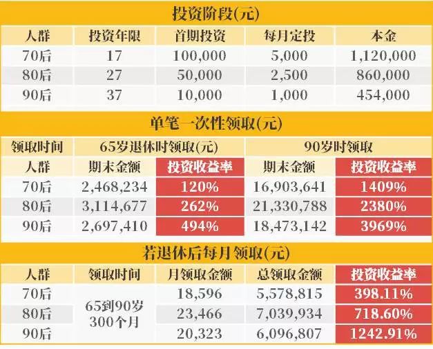 易倍体育官方3个案例获取一份小我家当筹备(图6)