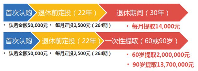 易倍体育官方3个案例获取一份小我家当筹备(图10)