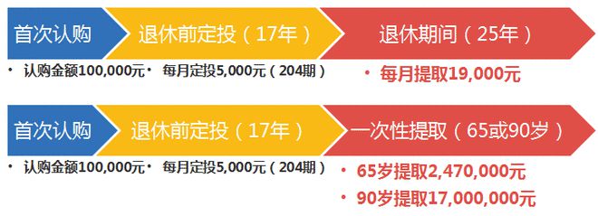 易倍体育官方3个案例获取一份小我家当筹备(图8)