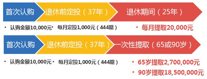 易倍体育官方3个案例获取一份小我家当筹备(图12)