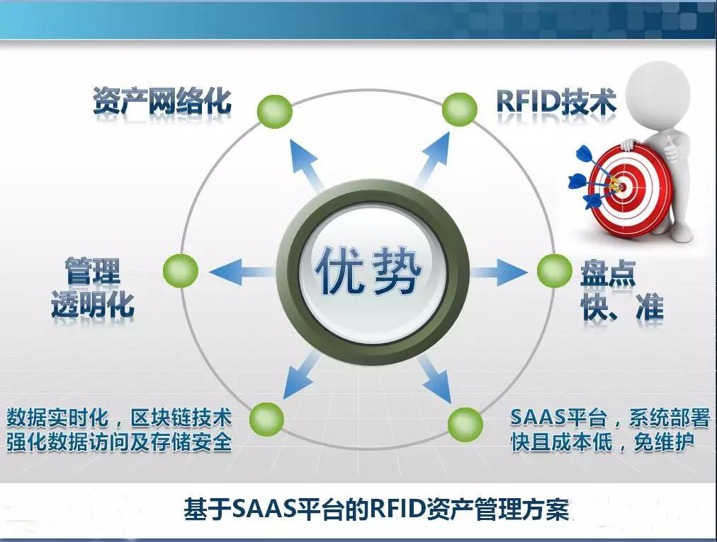 易倍体育网站资产办理根本常识