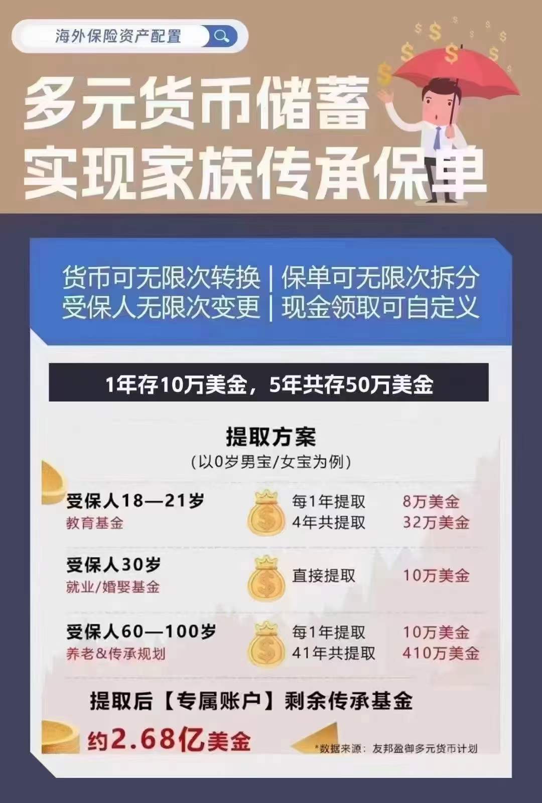 易倍体育学会这4个超等适用的资产筑设门径！享用长远复利经验躺赢安乐(图7)