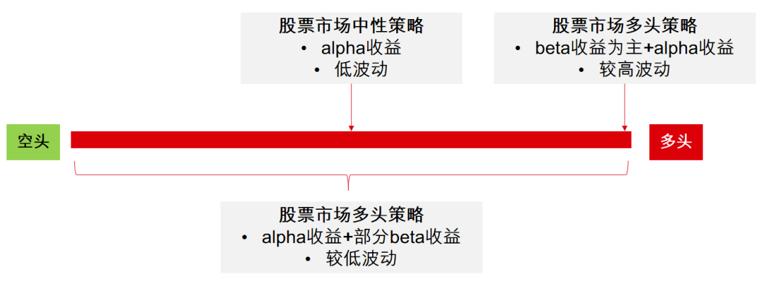 易倍体育资产设备皇冠上的明珠——另类投资(图6)