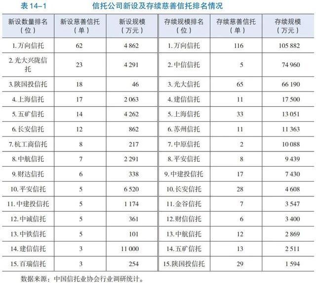 易倍体育官方中邦信任业协会：资产办事信任(图2)