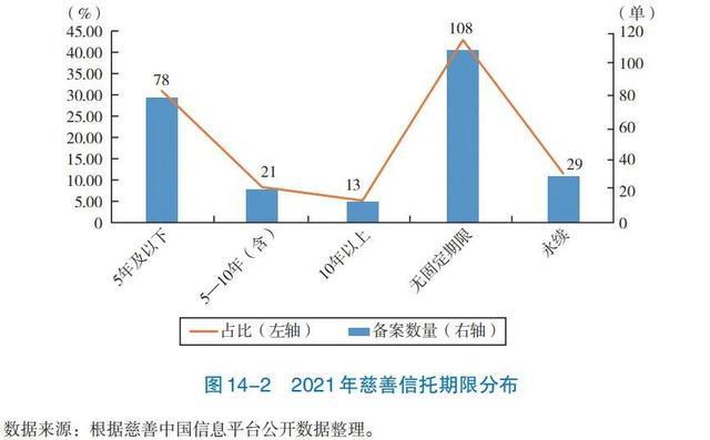 易倍体育官方中邦信任业协会：资产办事信任(图3)