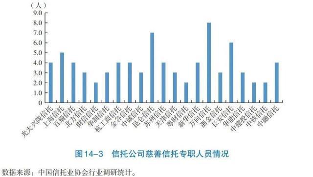 易倍体育官方中邦信任业协会：资产办事信任(图4)